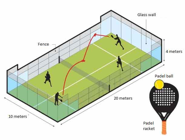 Mastering the perfect Padel serve can give you a winning edge on the court. From the fast and unpredictable slice Padel serve to the powerful flat Padel serve, each technique plays a crucial role in your strategy. Understanding Padel serve rules, placement, and spin control helps you avoid common faults while maximizing accuracy.
