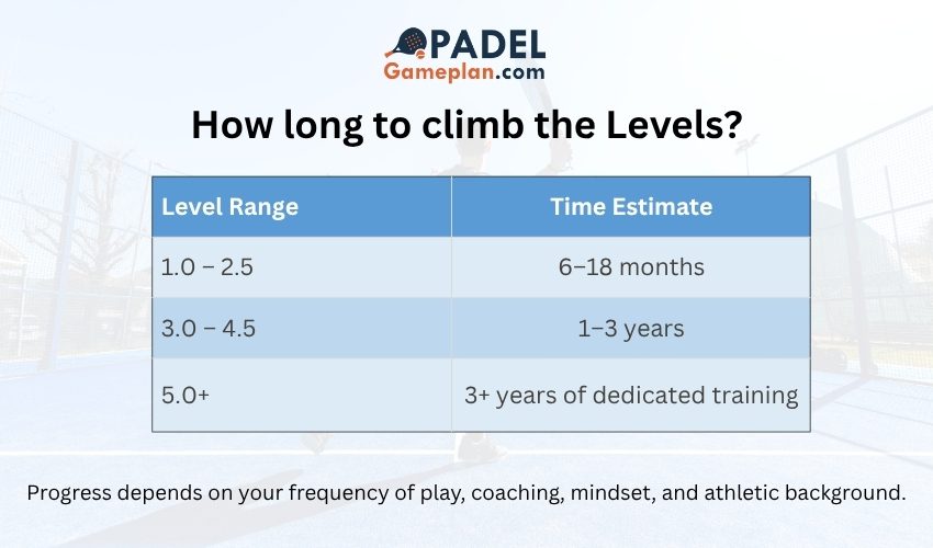 Padel Level (6)