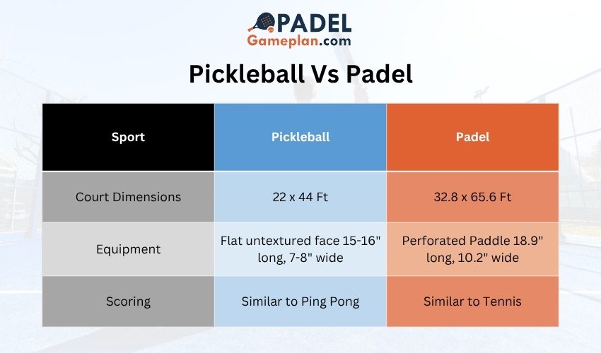 Padel In The US: Surging Past Pickleball Soon, Really? 2 padel in the us 8