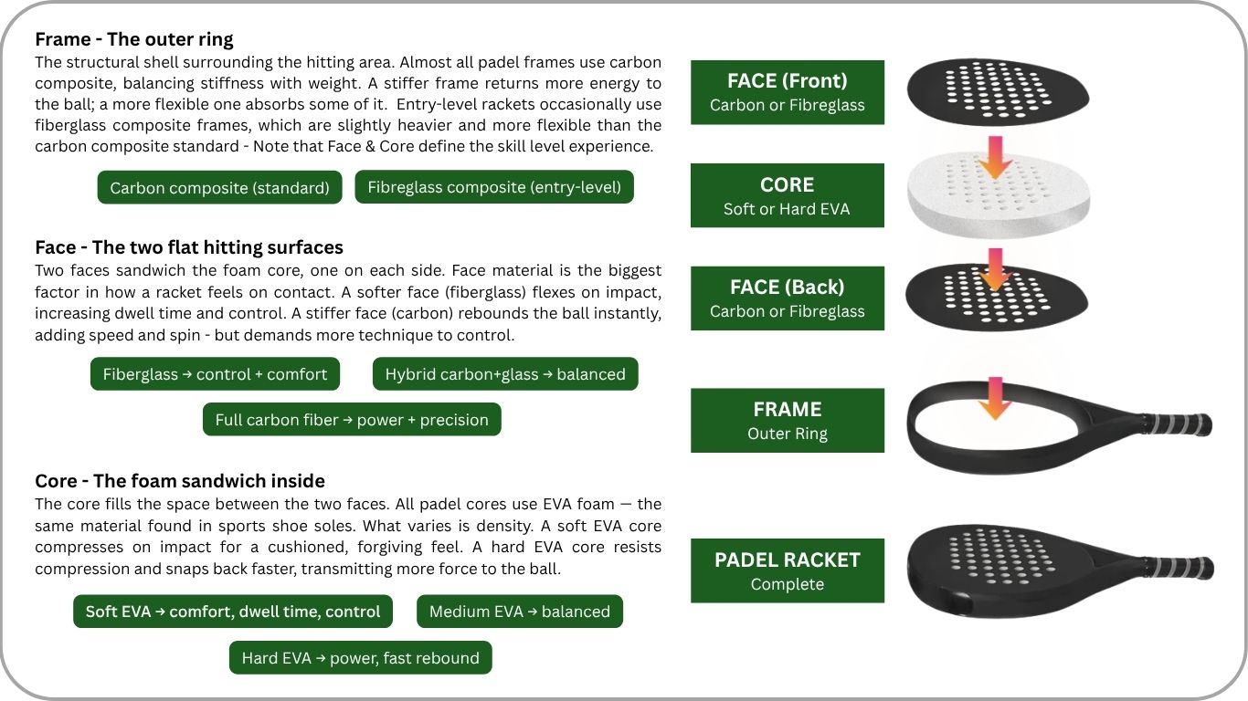 Padel Racket materials-1