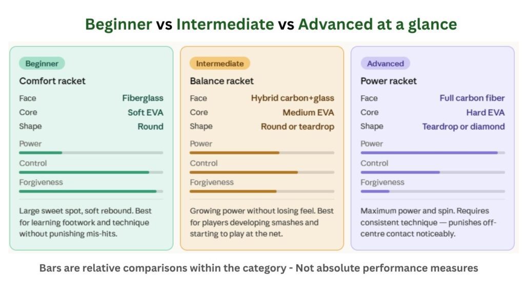 Padel Racket materials-2