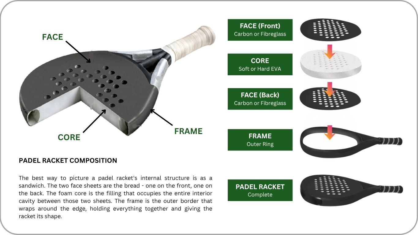 Padel Racket materials-4