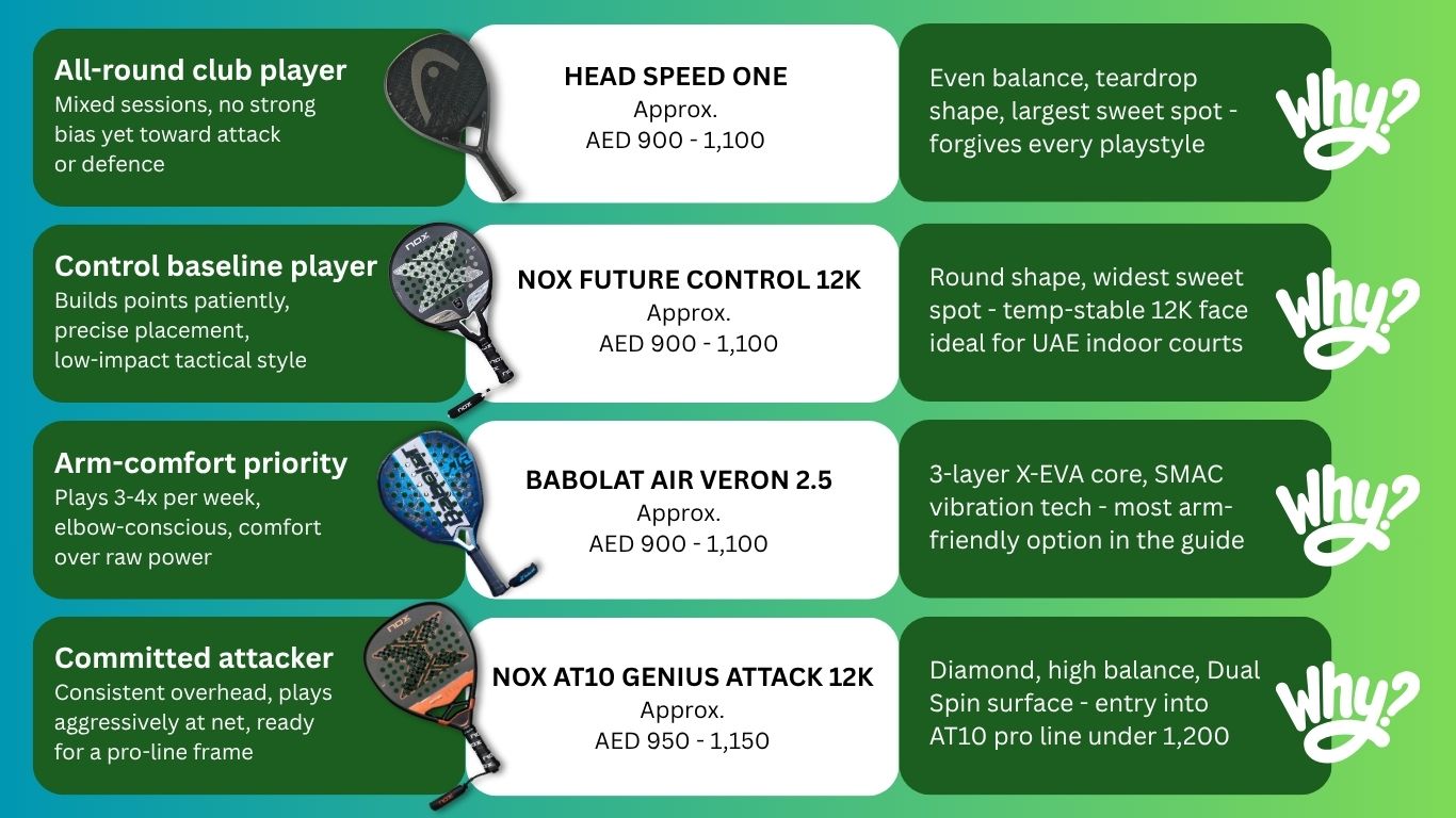 best padel rackets under AED 1200