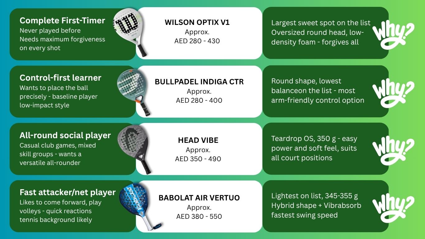 best padel rackets under AED 600