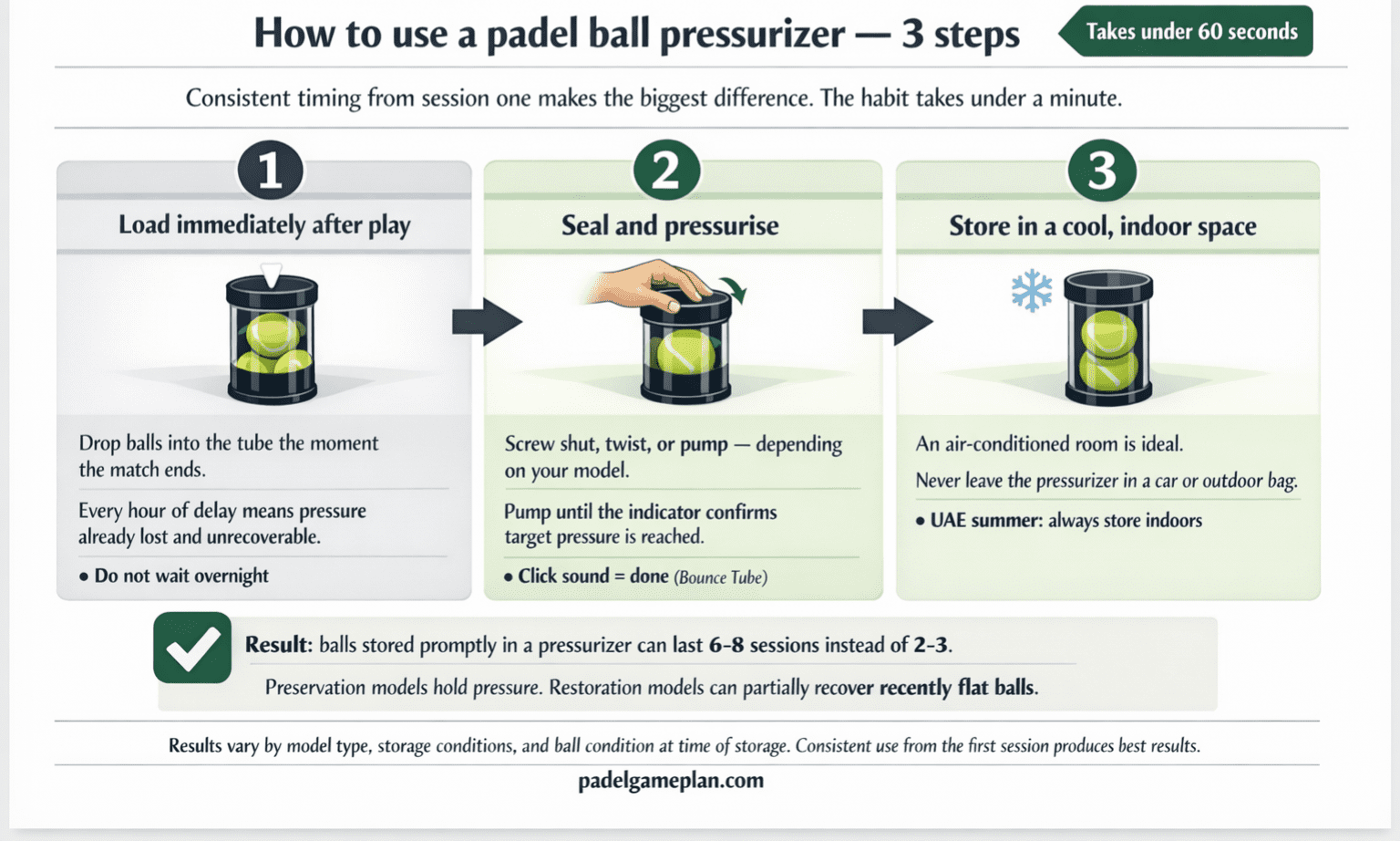 do-padel-ball-pressurizers-work-ig04-how-to-use