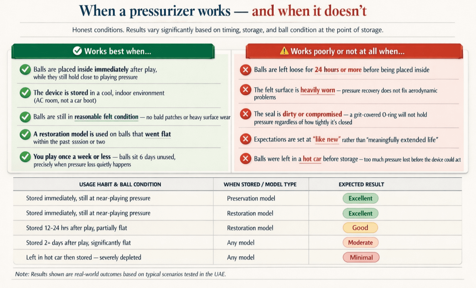 do-padel-ball-pressurizers-work-ig06-when-it-works