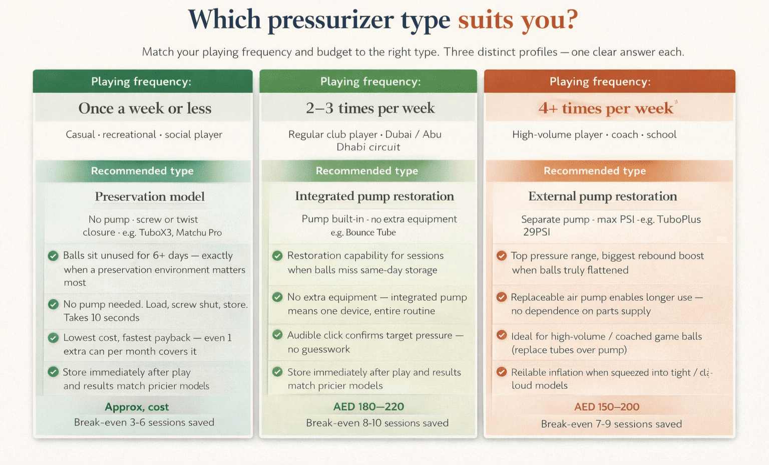 do-padel-ball-pressurizers-work-ig07-which-type-suits-you2