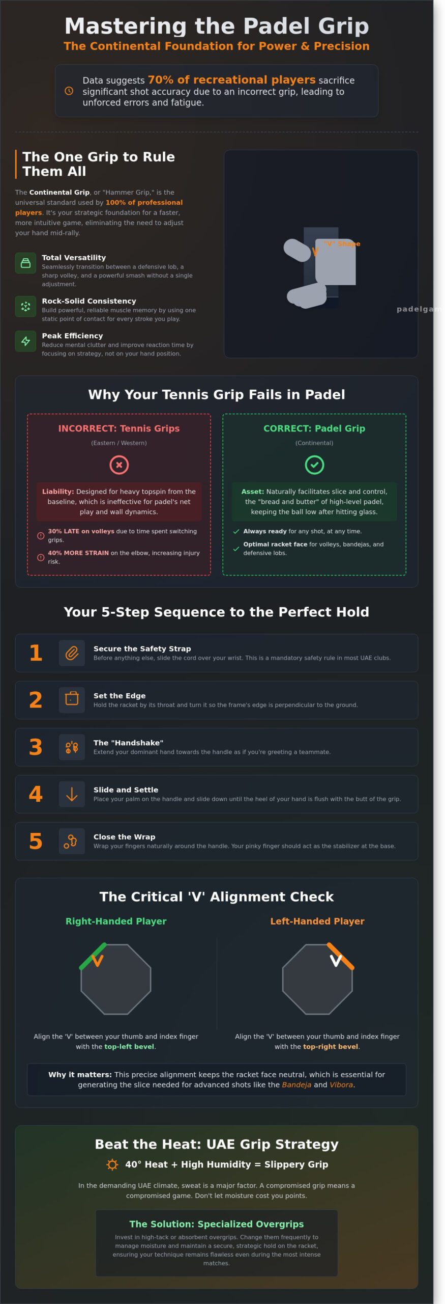 How to Hold a Padel Racket: Master the Continental Grip for a Strategic Edge