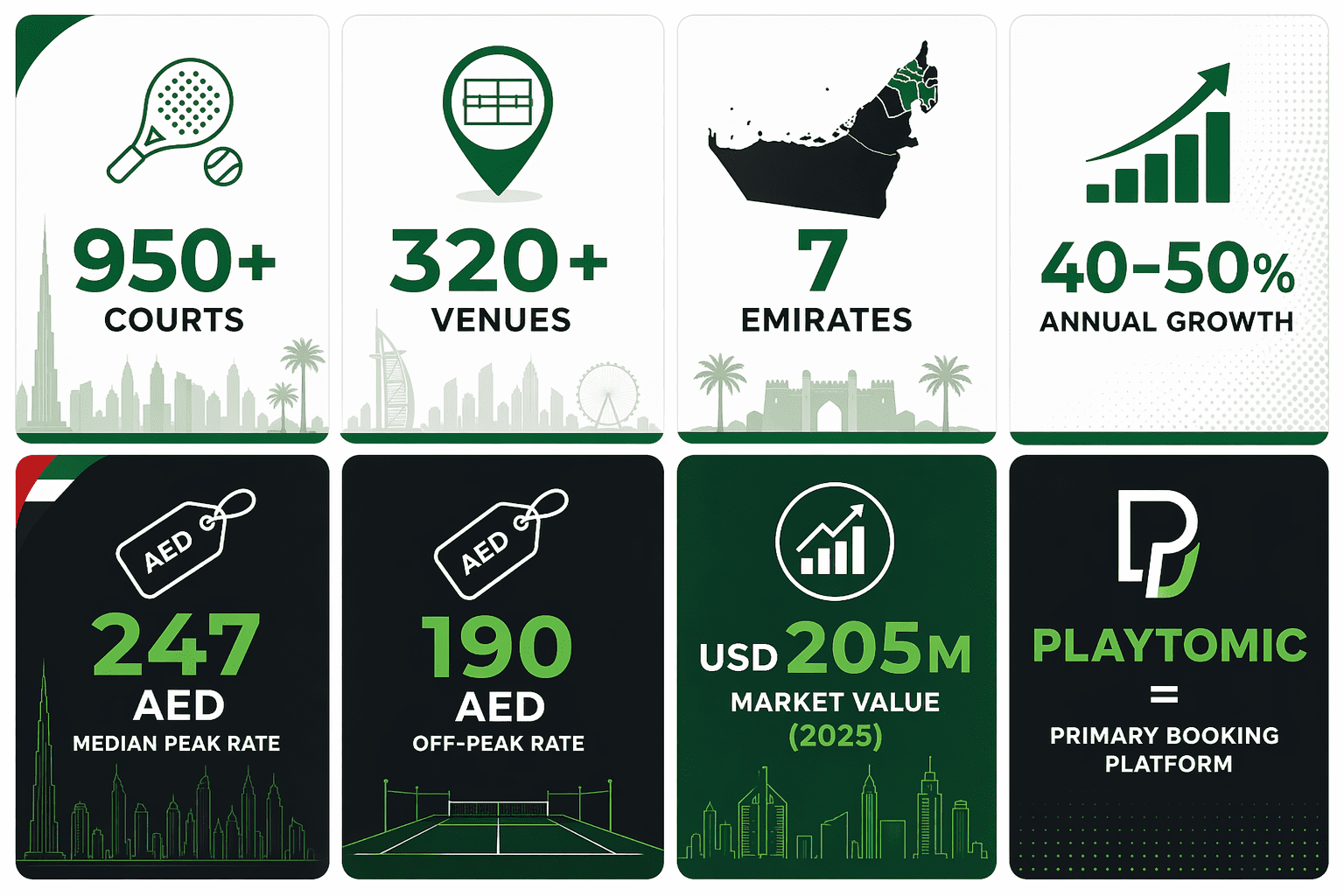 padel-statistics-uae-2026-1