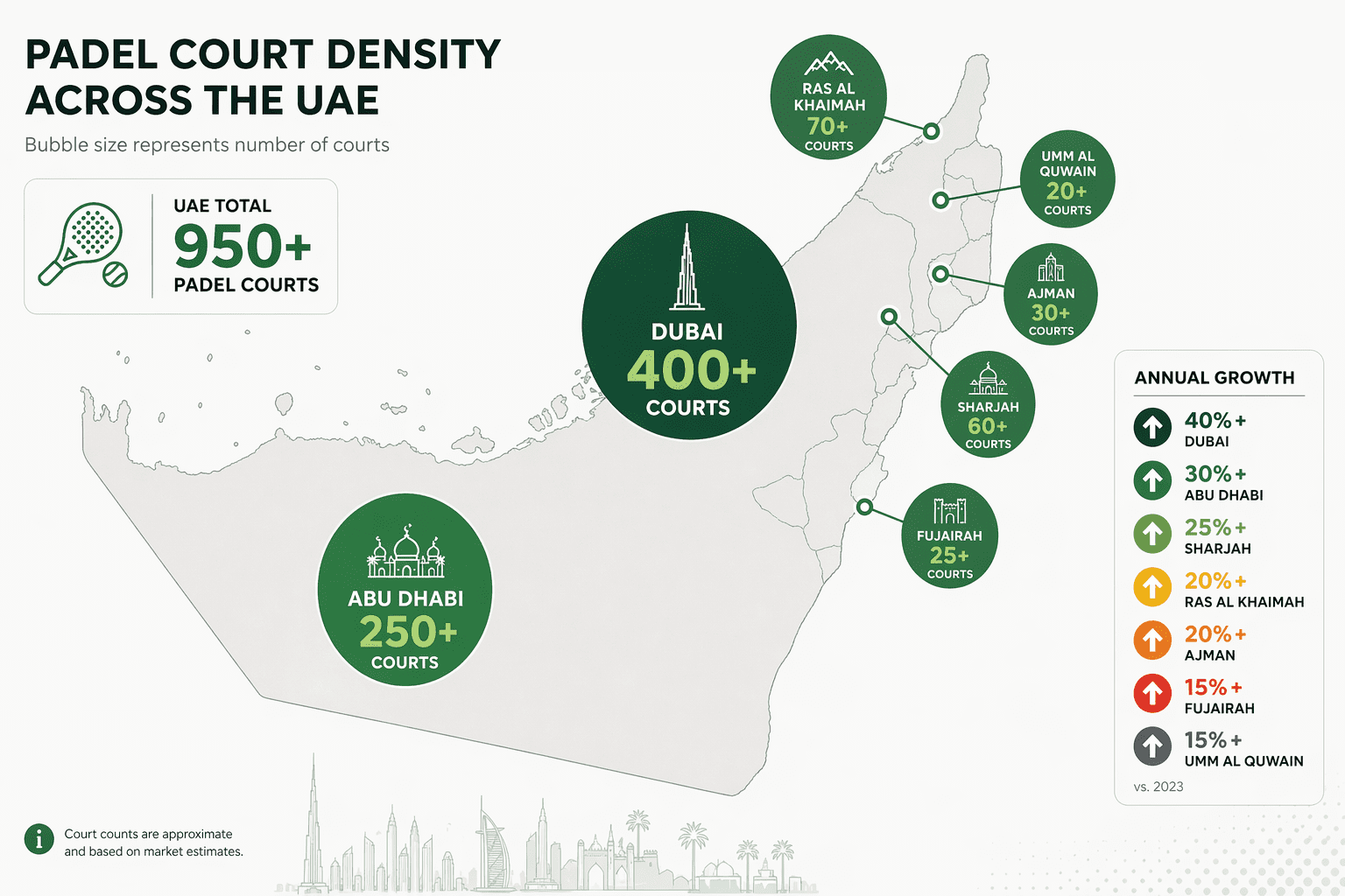 padel-statistics-uae-2026-2