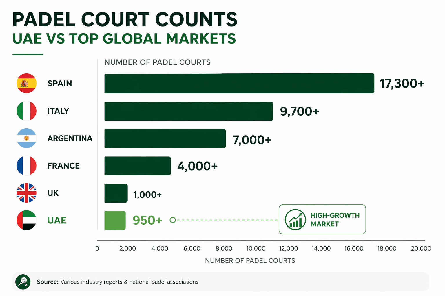 padel-statistics-uae-2026-4