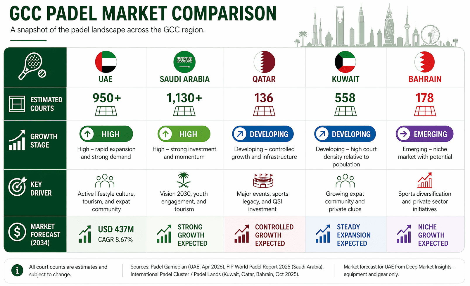 padel-statistics-uae-2026-6