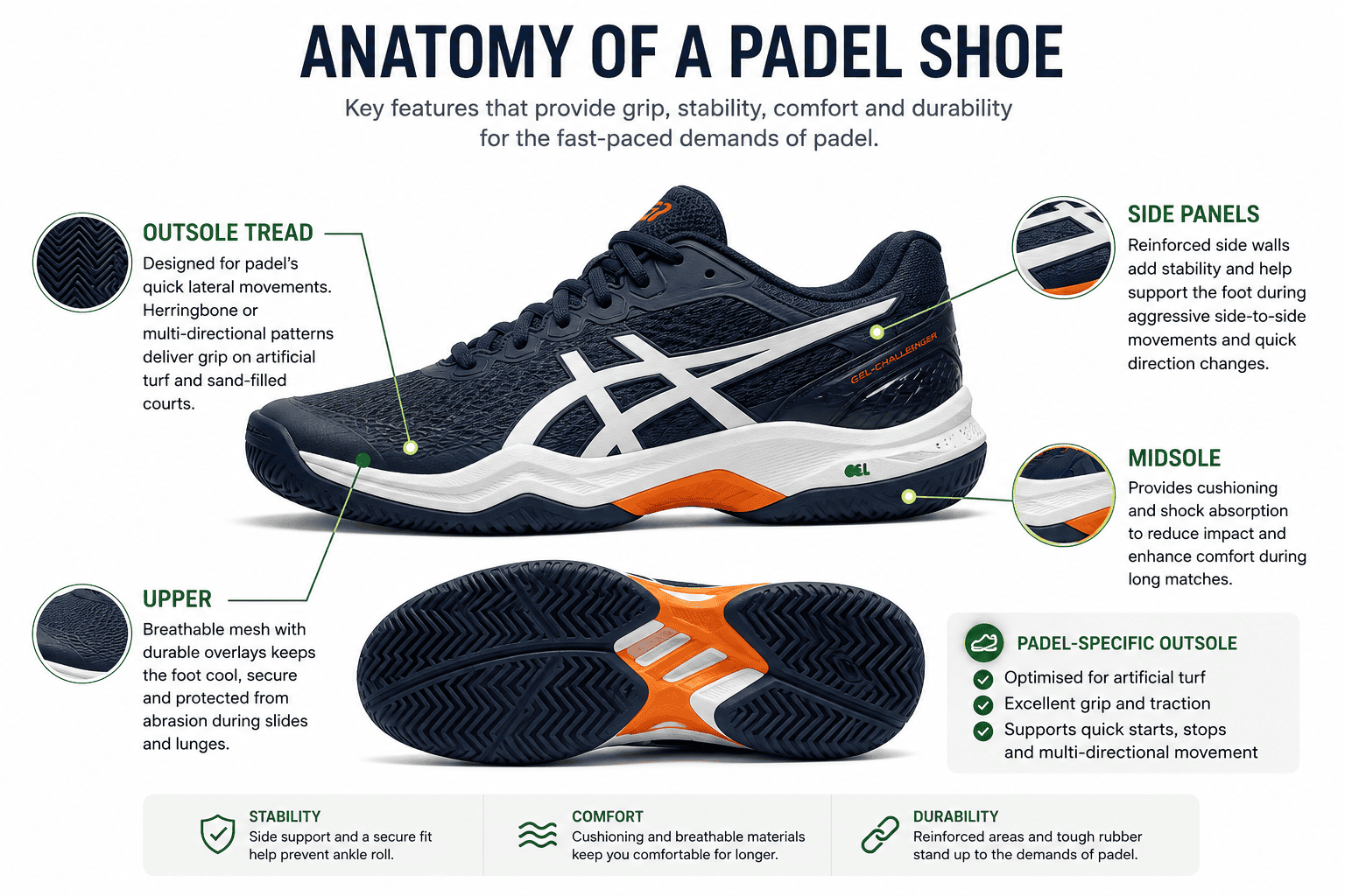 Anatomy of a padel shoe (outsole tread, side panels, midsole, upper)