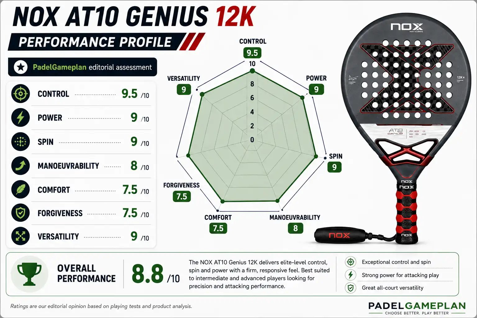 Performance profile graphic