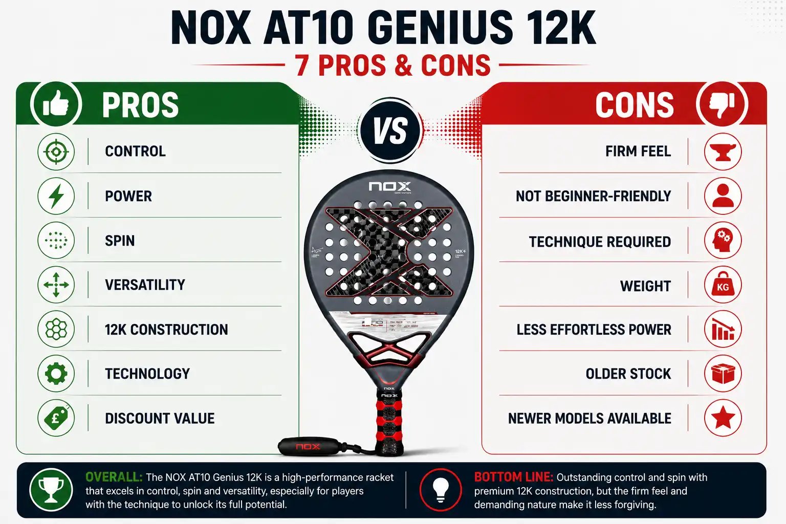 7 Pros and Cons infographic