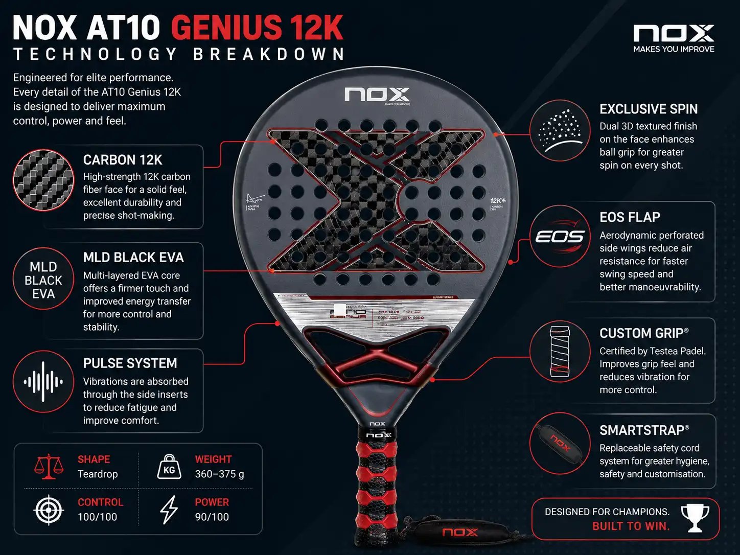 Technology breakdown infographic