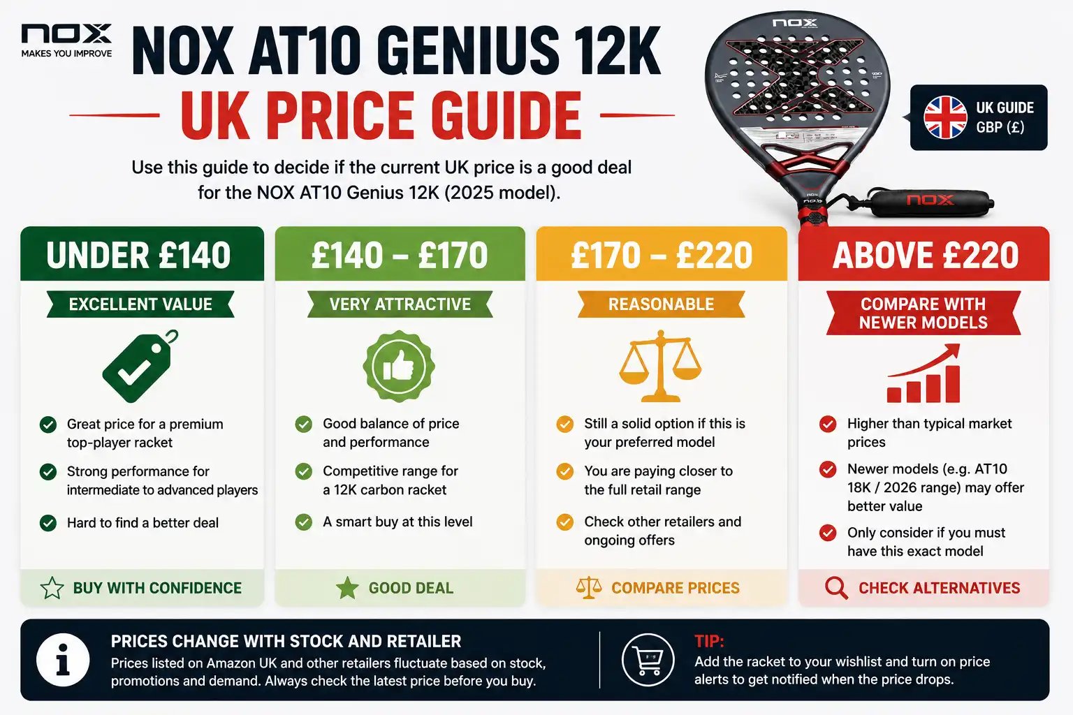 UK price guide infographic