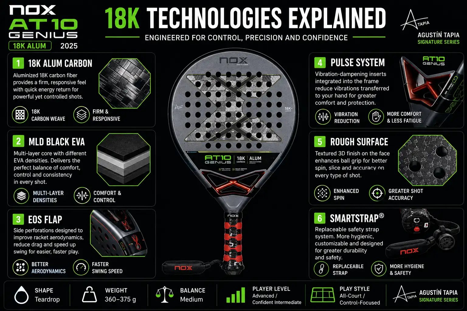 NOX AT10 Genius 18K technologies explained