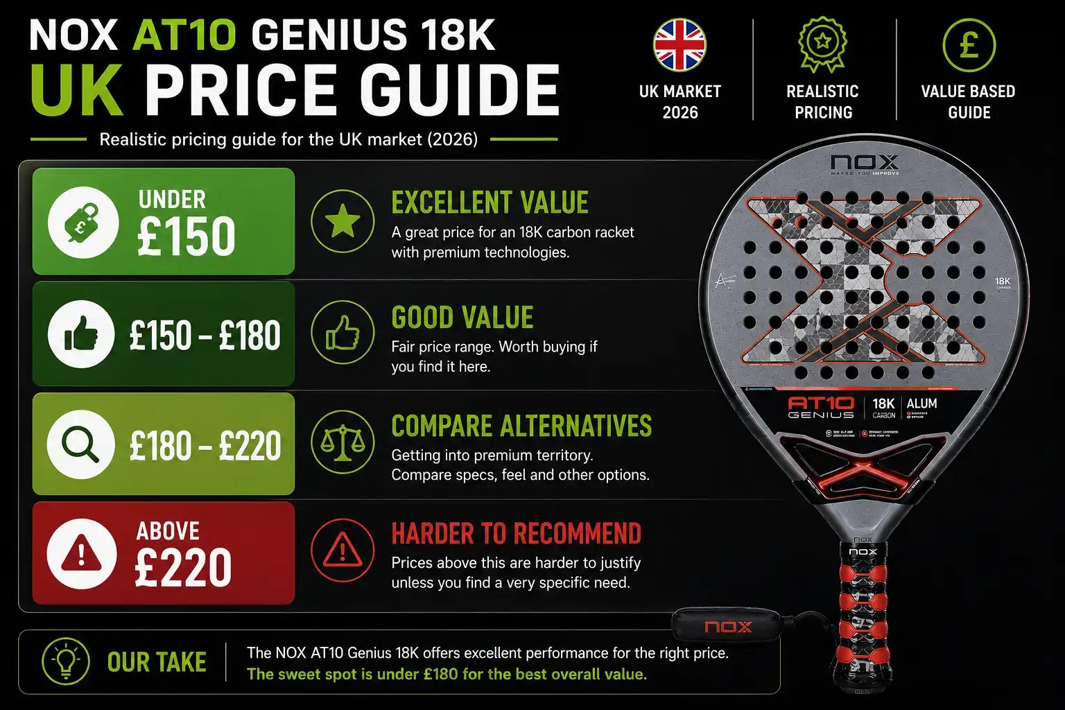 NOX AT10 Genius 18K UK price guide