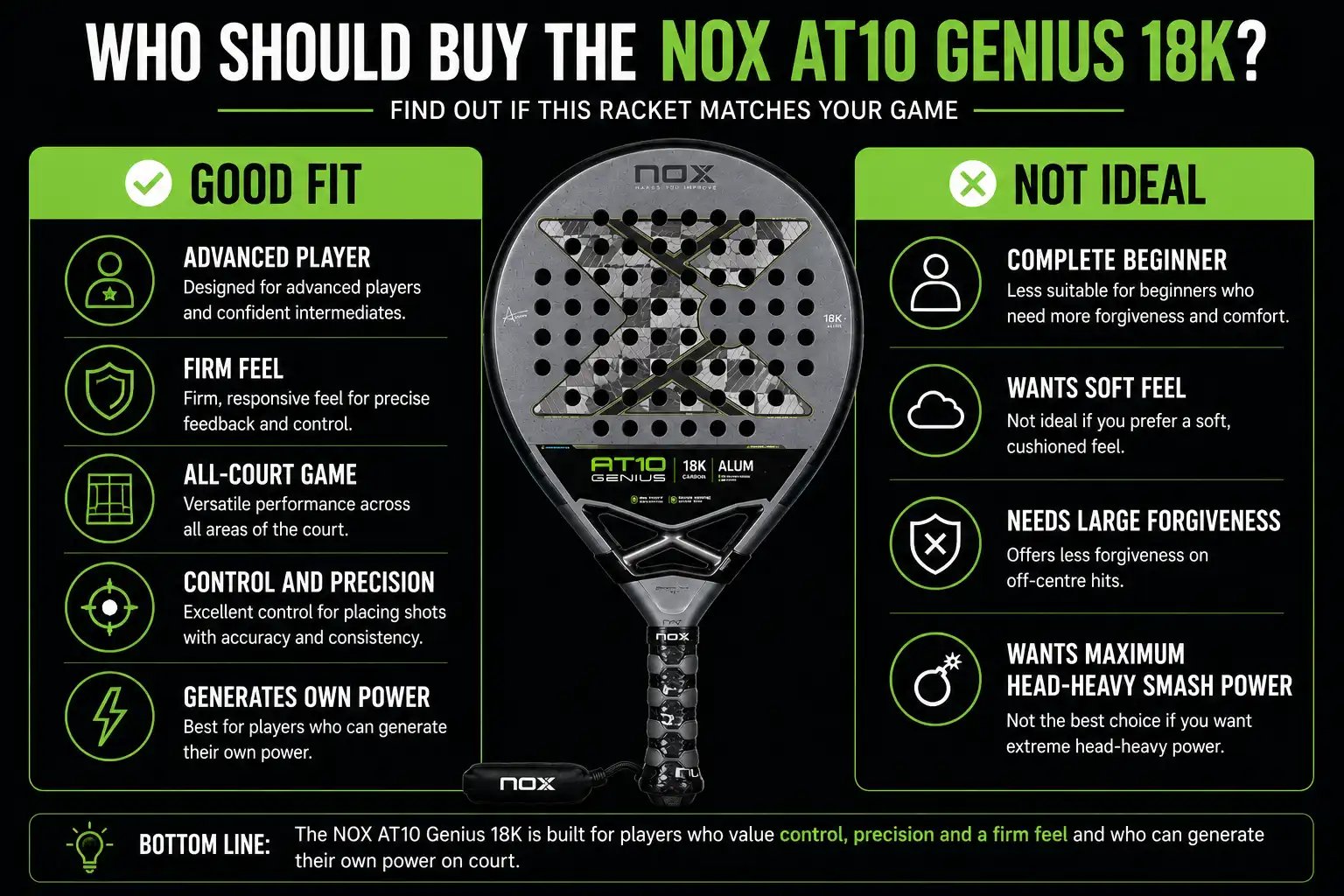 Who should buy the NOX AT10 Genius 18K