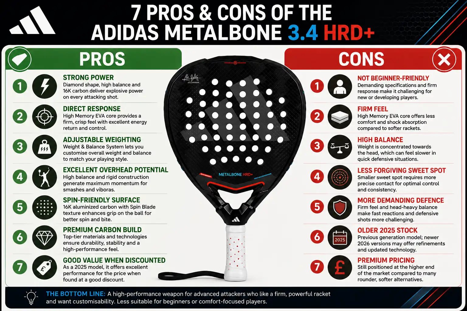 7 Pros & Cons of the Adidas Metalbone 3.4 HRD+