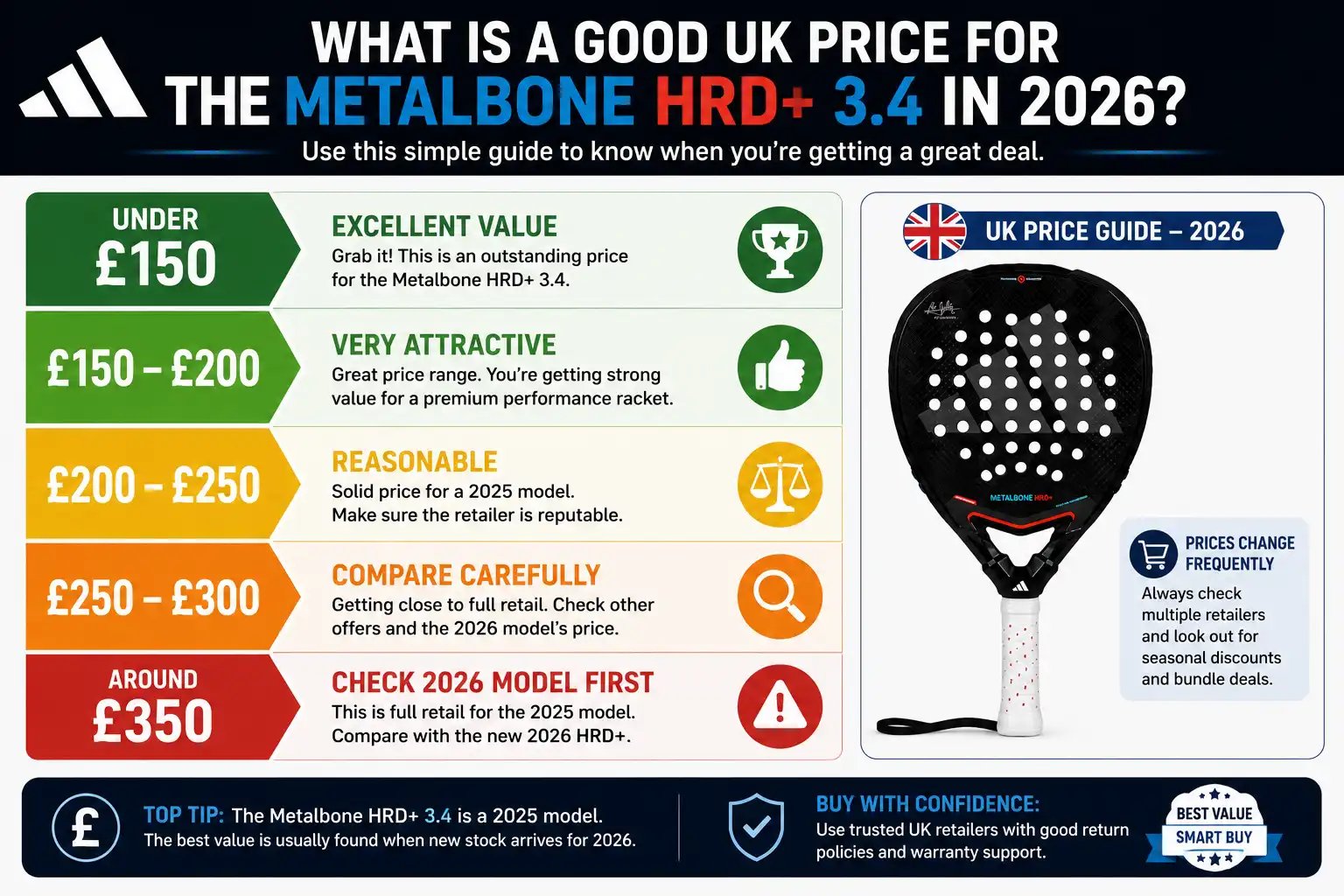 What Is a Good UK Price for the Metalbone HRD+ 3.4 in 2026