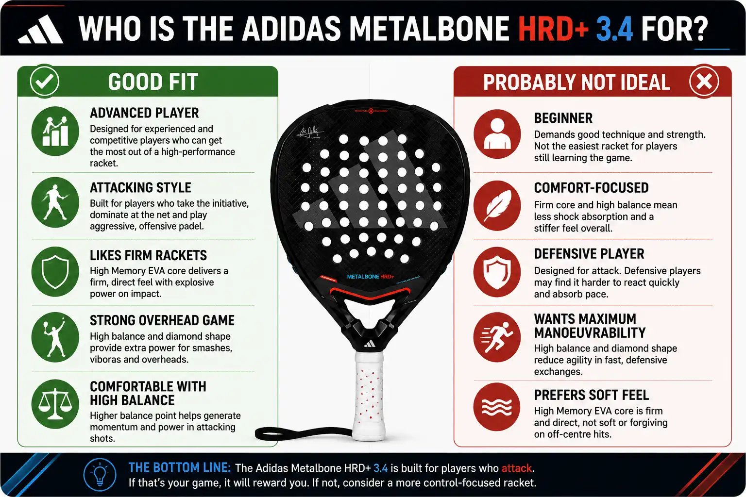Who Is the Adidas Metalbone HRD+ 3.4 For?