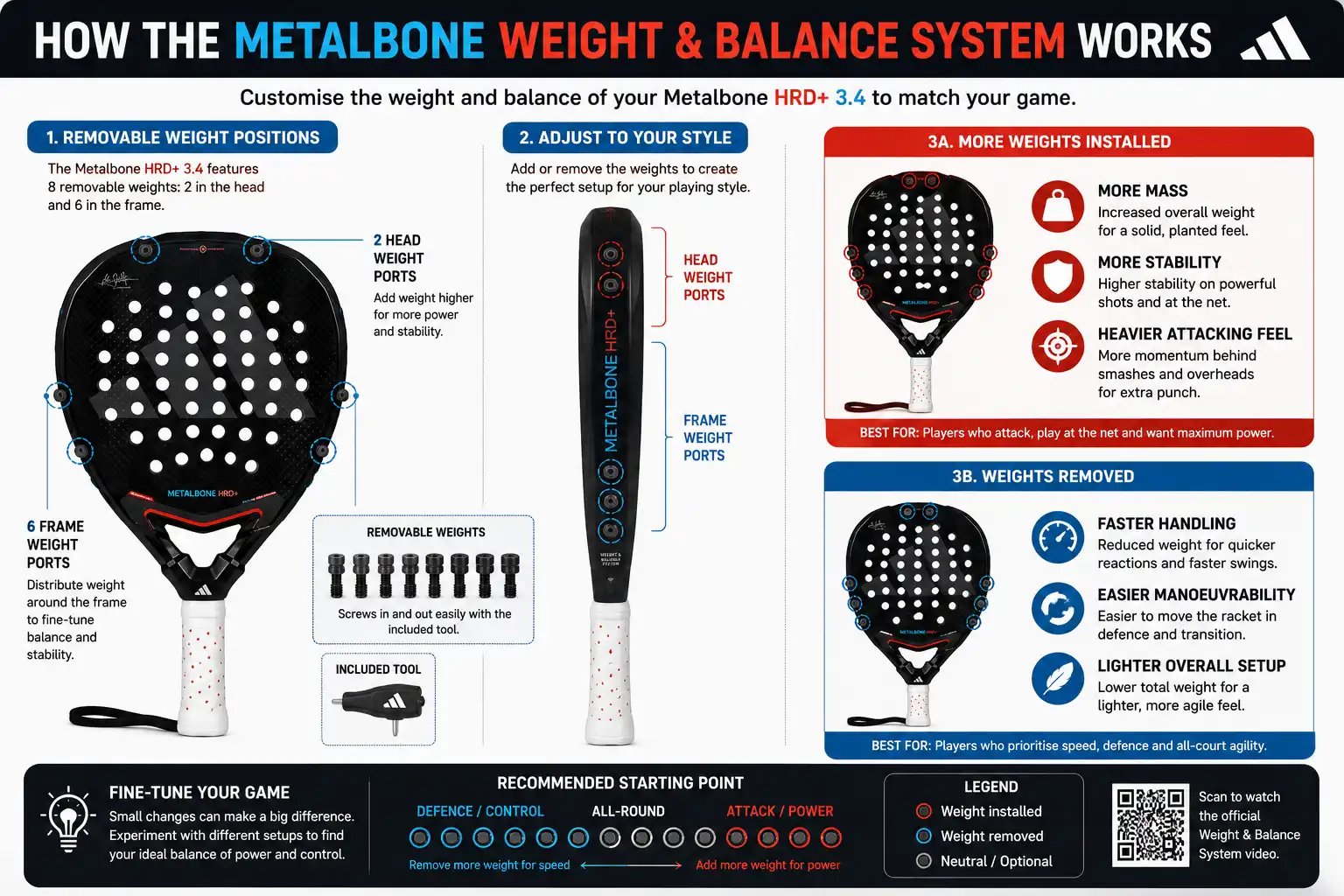 How the Metalbone Weight & Balance System Work