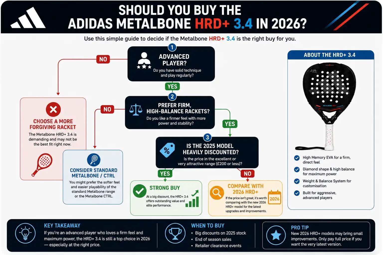 Should You Buy the Adidas Metalbone HRD+ 3.4 in 2026