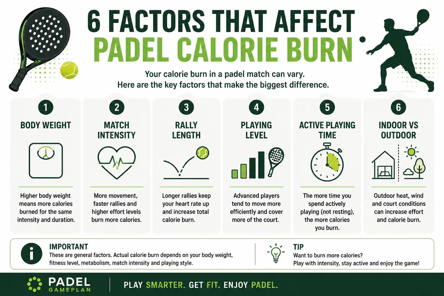 Six factors that affect how many calories are burned playing padel