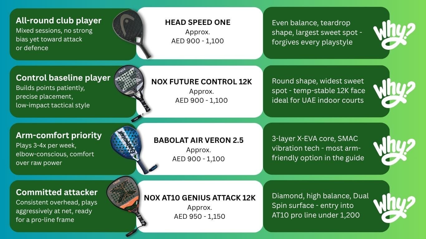 best padel rackets under AED 1200