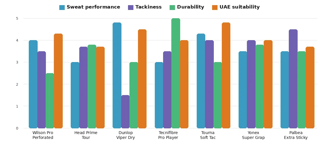 overgrip-bar-chart-1140px