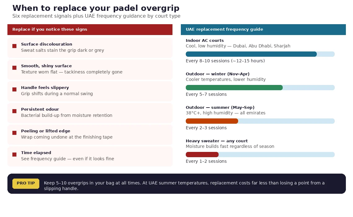 overgrip-replacement-guide-1140-tight