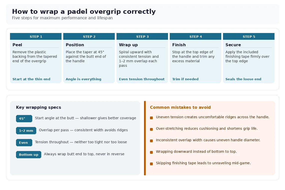 overgrip-wrap-guide-1140-badge-fixed-no-footer