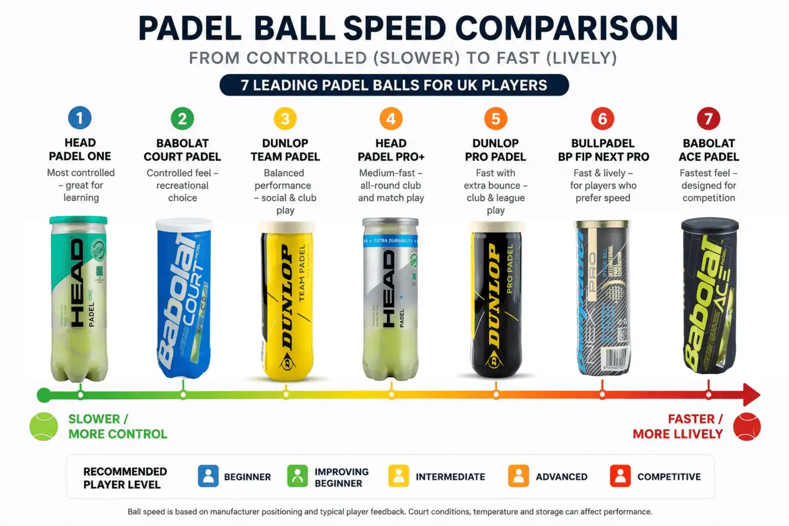 best-padel-balls-uk-3