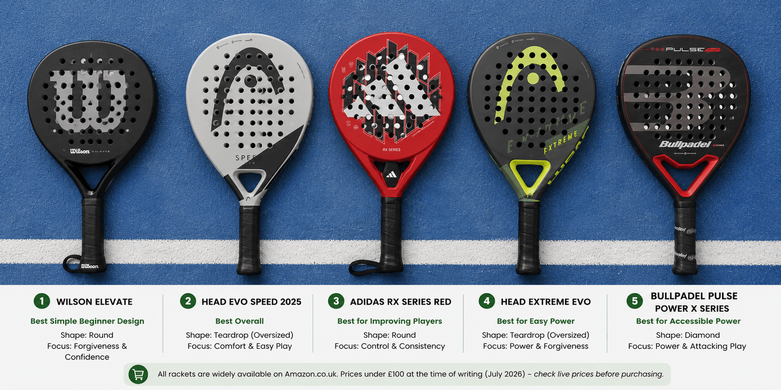 Five best padel rackets under £100 available to UK players in 2026