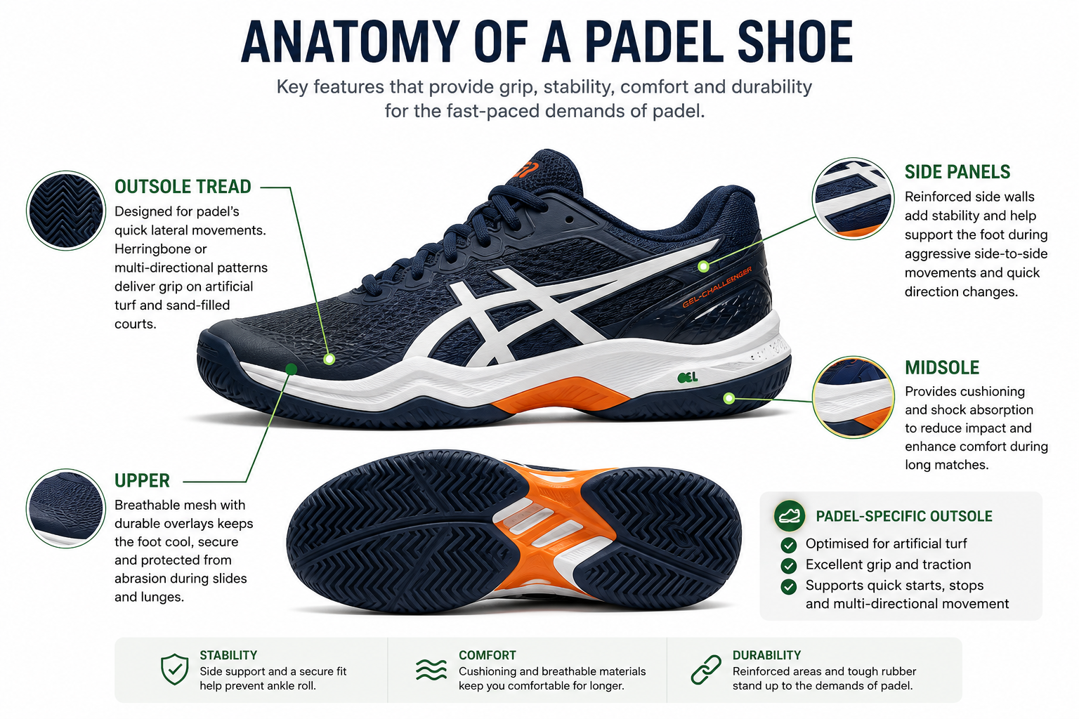 Anatomy of a padel shoe (outsole tread, side panels, midsole, upper)