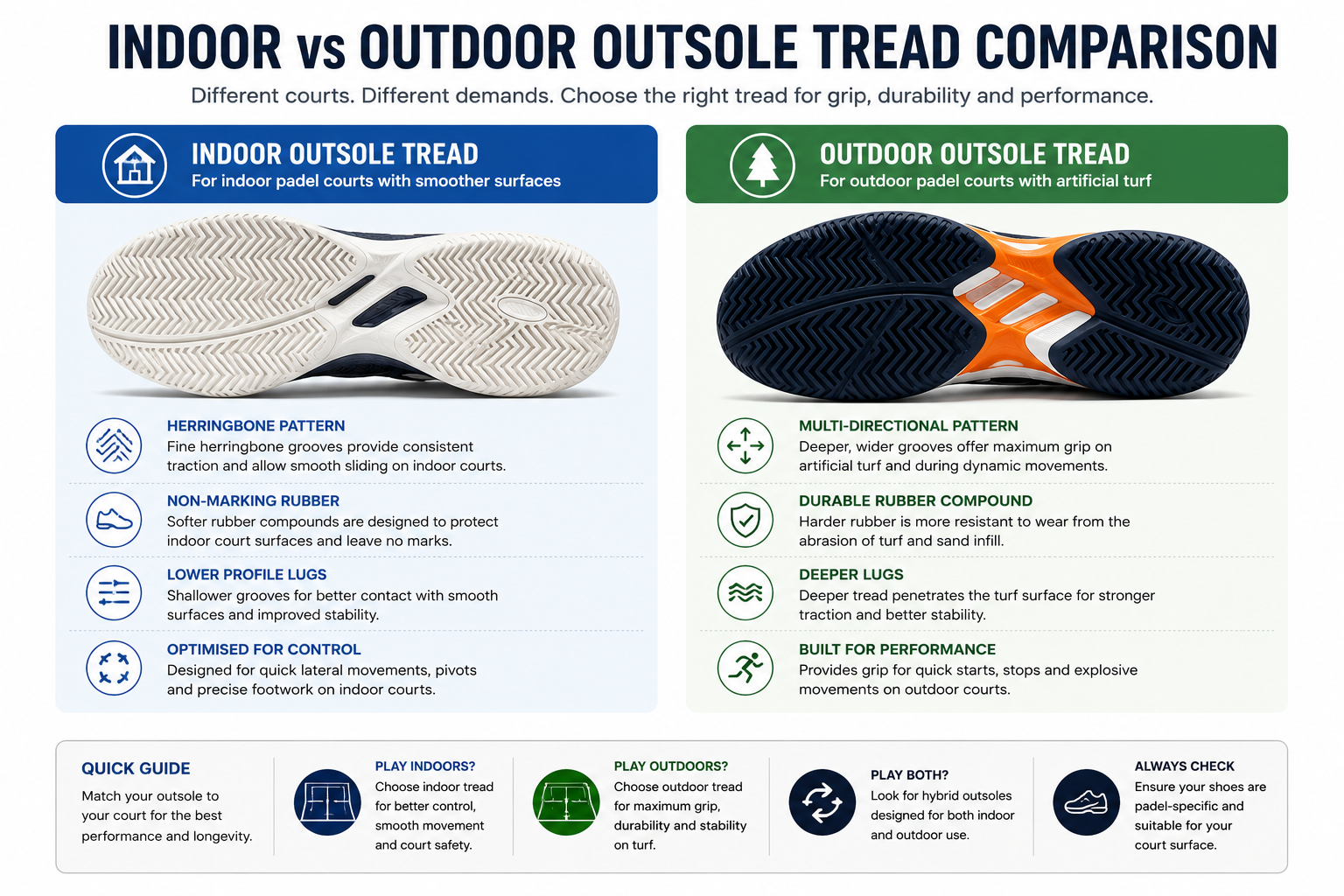 Indoor vs outdoor outsole tread comparison