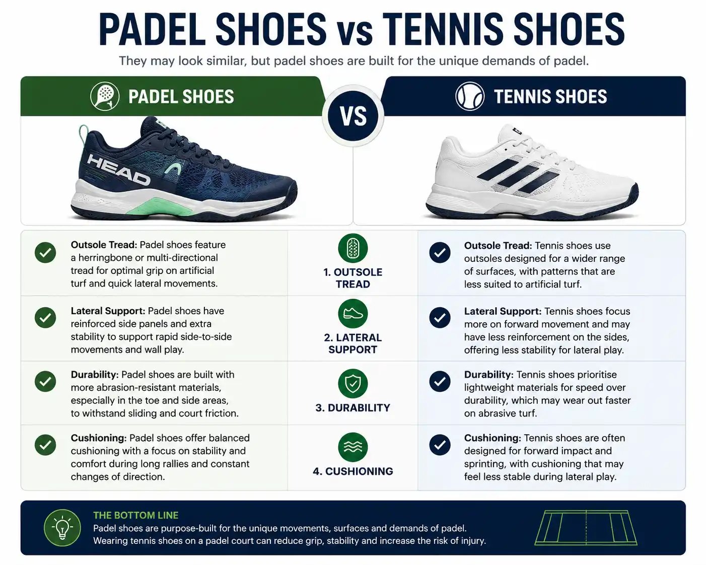 Padel shoes vs tennis shoes