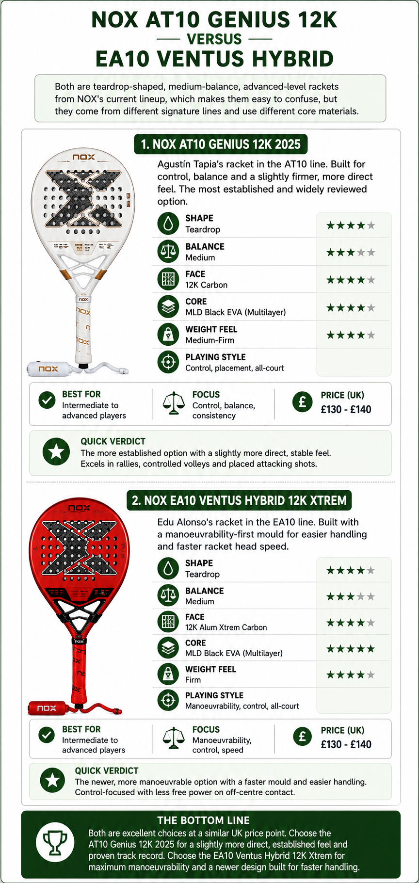 nox-padel-racket-uk-9