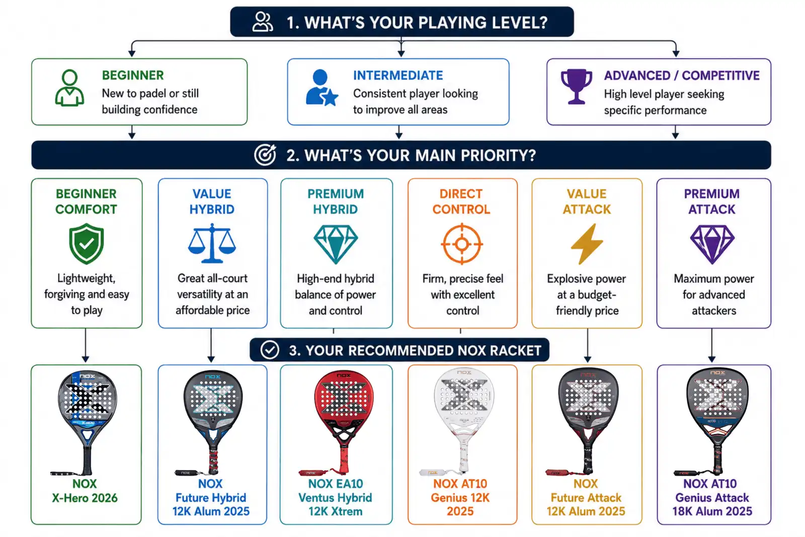 nox-padel-racket-uk-scaled[1]