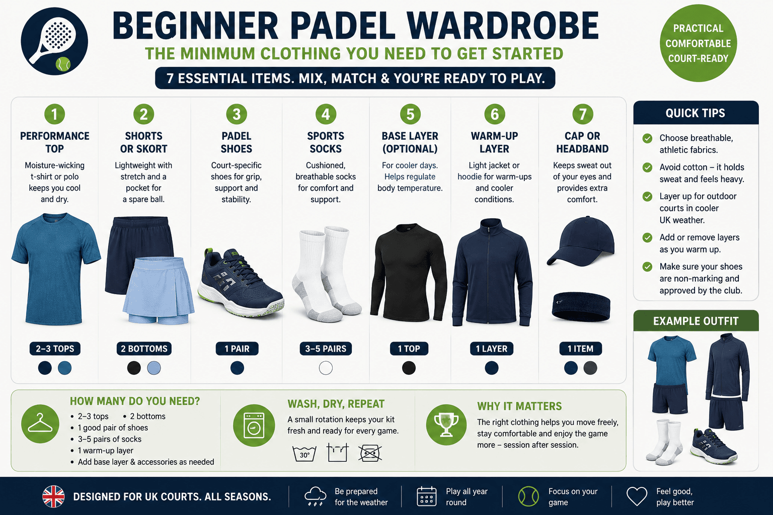 Beginner padel clothing wardrobe checklist UK.