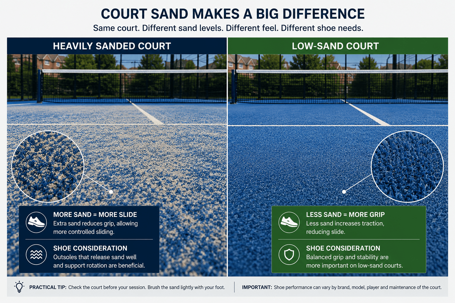Comparison of a sandy padel court surface and a low-sand padel court surface