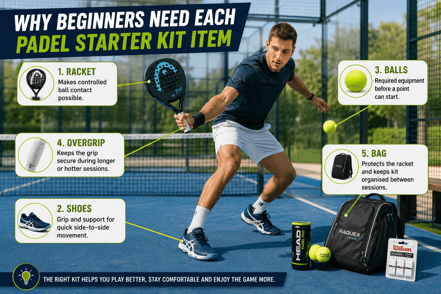 padel-starter-kit-uk-Why beginners need each padel starter kit item - racket, shoes, balls, overgrip and bag explained.