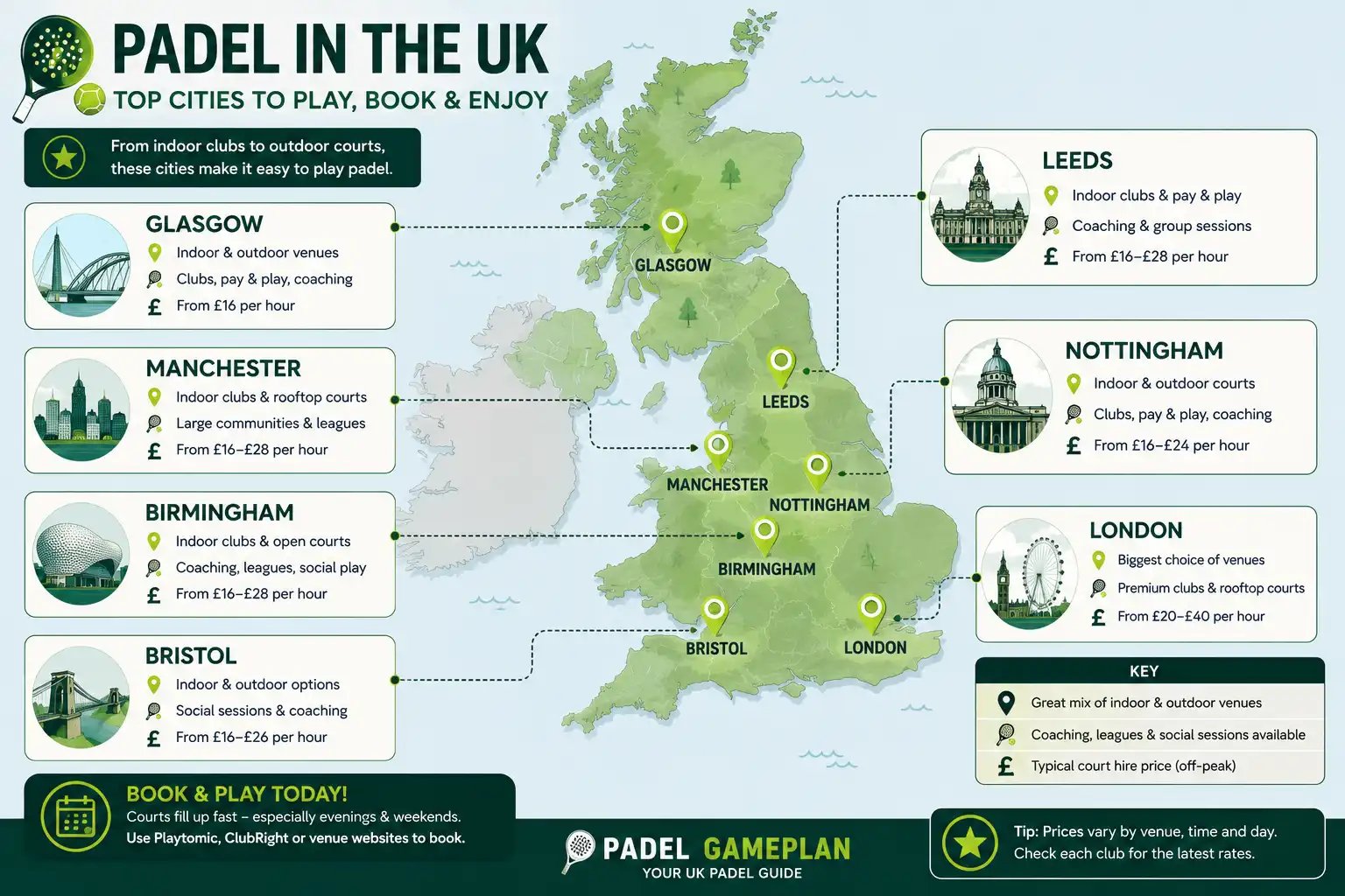UK padel map showing London, Manchester, Birmingham, Glasgow, Leeds, Nottingham and Bristol