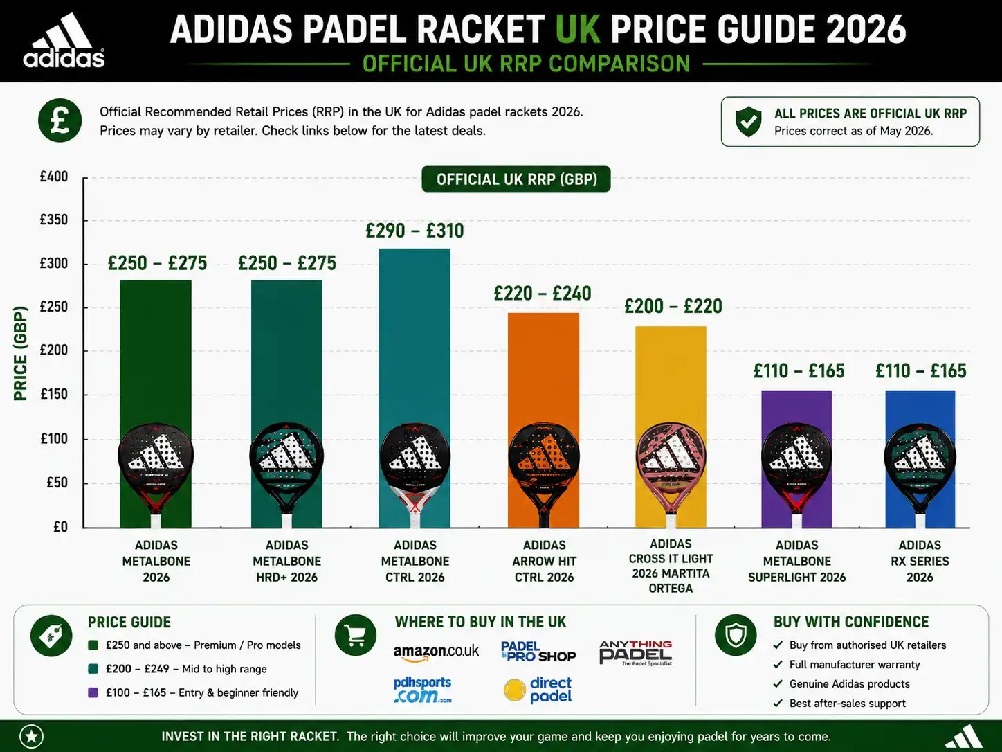 Adidas padel racket UK price comparison chart