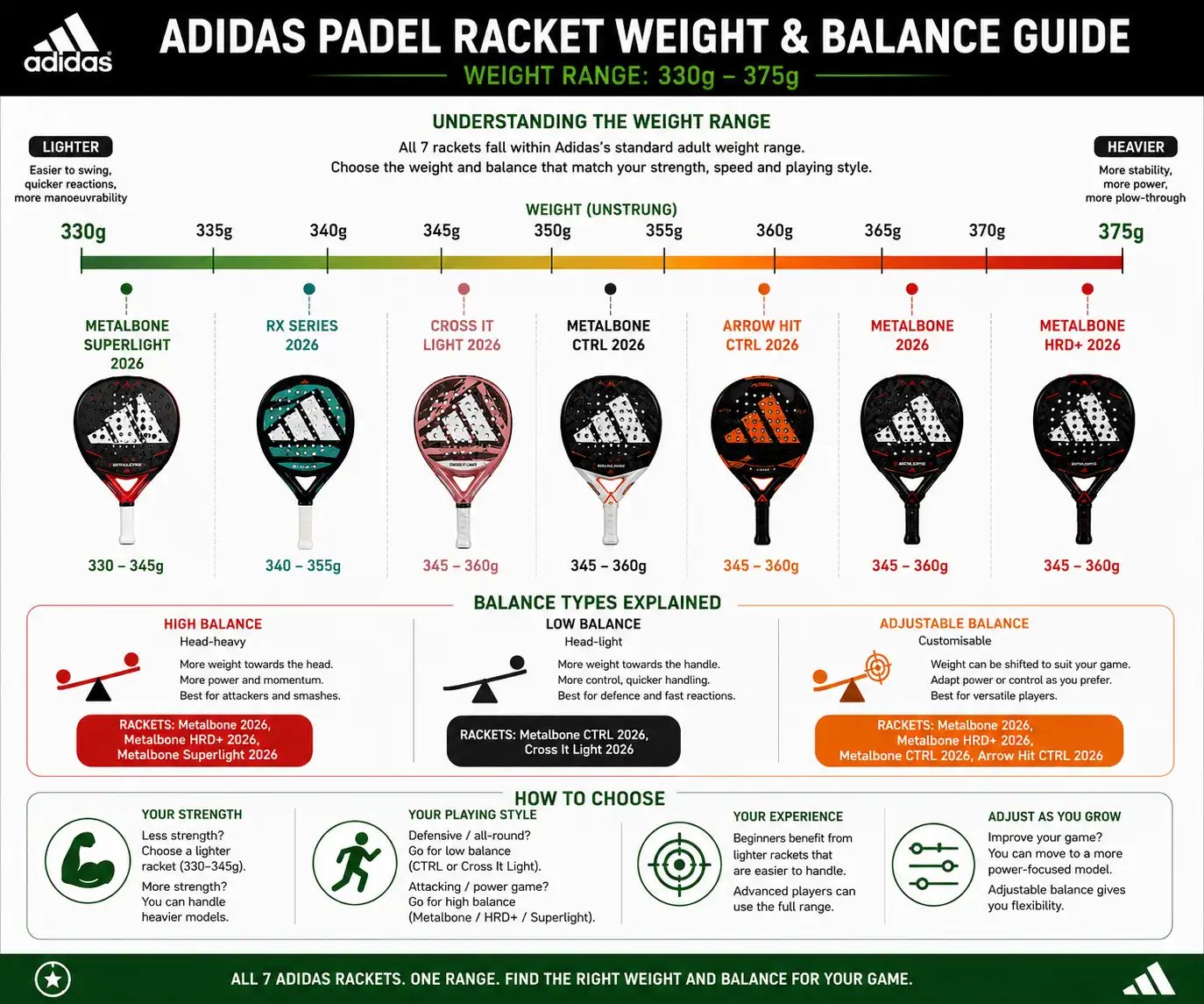 Adidas padel racket weight and balance guide diagram