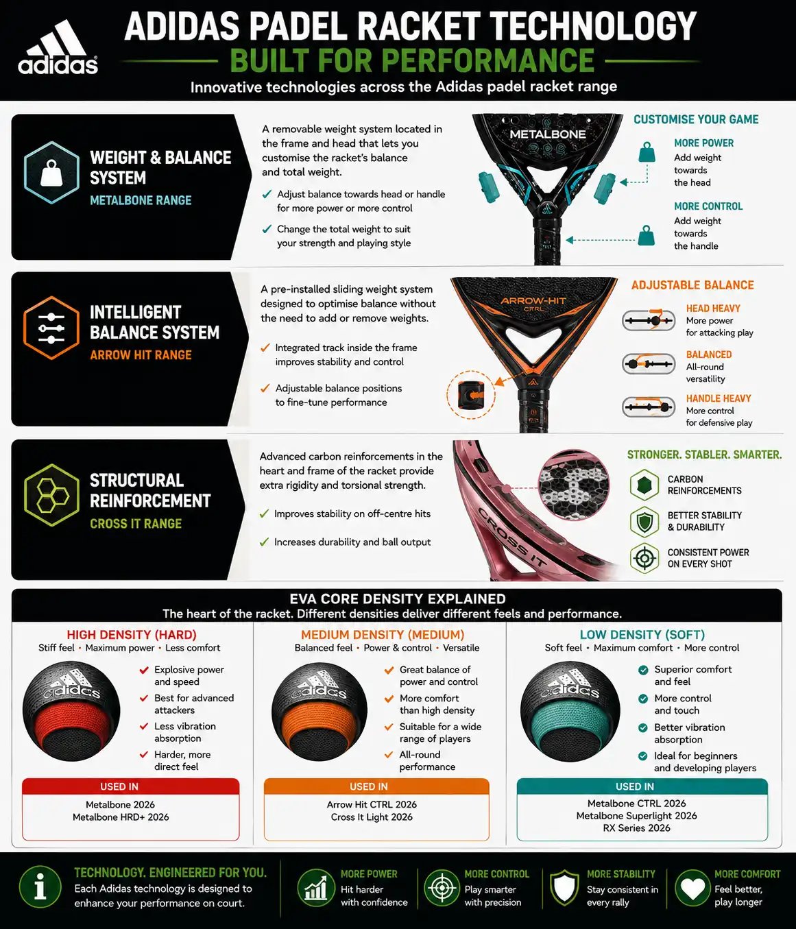 Adidas padel racket technology features explained