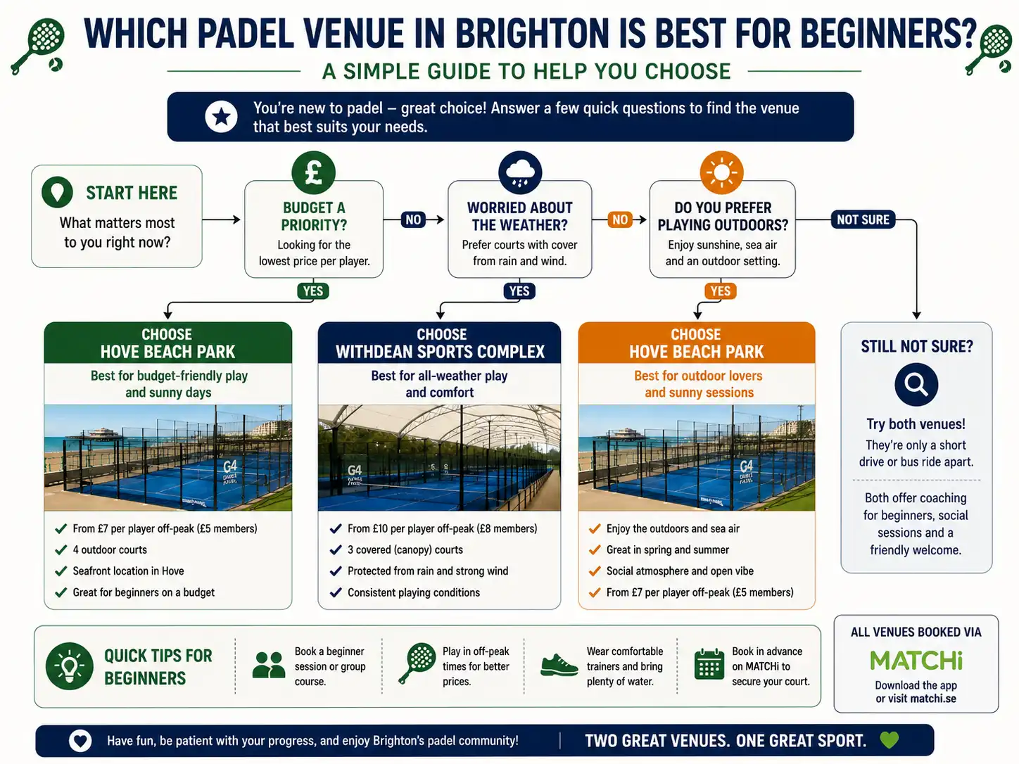 How to choose a beginner padel venue in Brighton