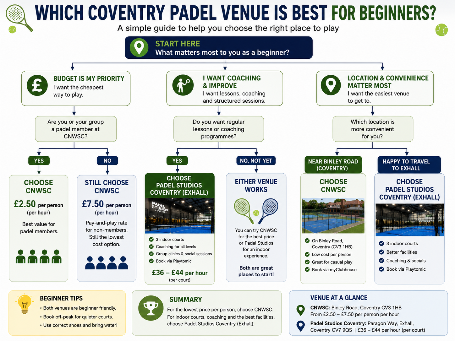 How to choose a beginner padel venue in Coventry